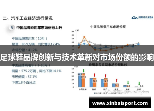 足球鞋品牌创新与技术革新对市场份额的影响