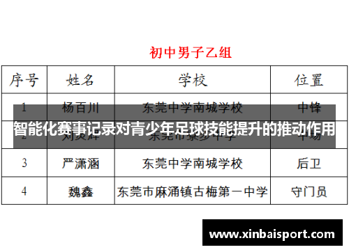 智能化赛事记录对青少年足球技能提升的推动作用
