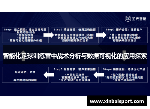 智能化足球训练营中战术分析与数据可视化的应用探索